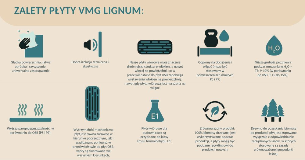 Płyta wiórowa P5 12mm 600x2400mm pióro wpust frezowana jak mfp osb