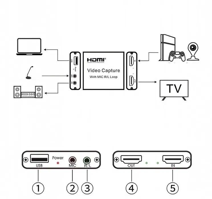 Grabber U341P - Nagrywarka Video PC Live Streaming - OBS