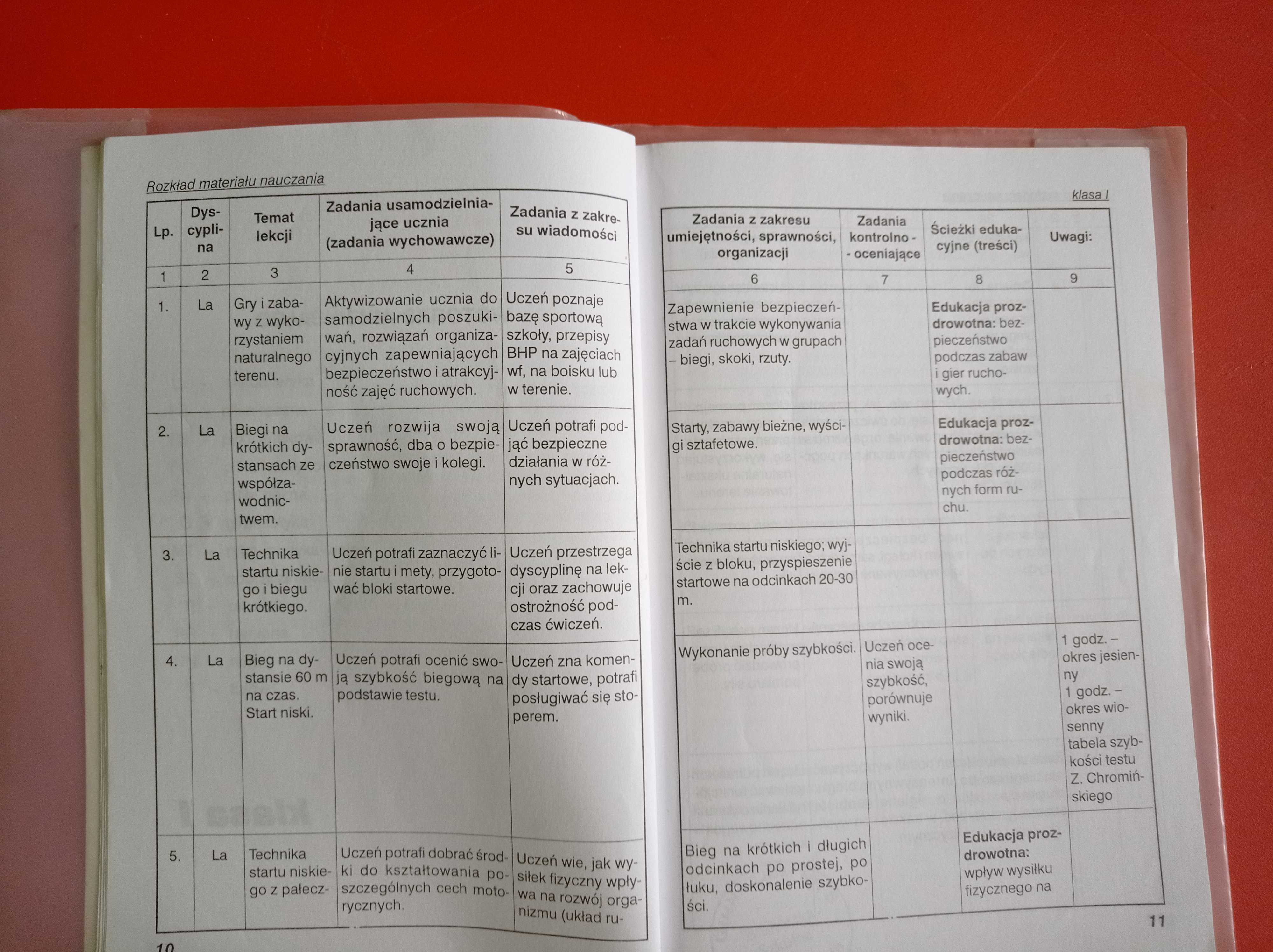 Rozkład materiału nauczania wychowania fizycznego