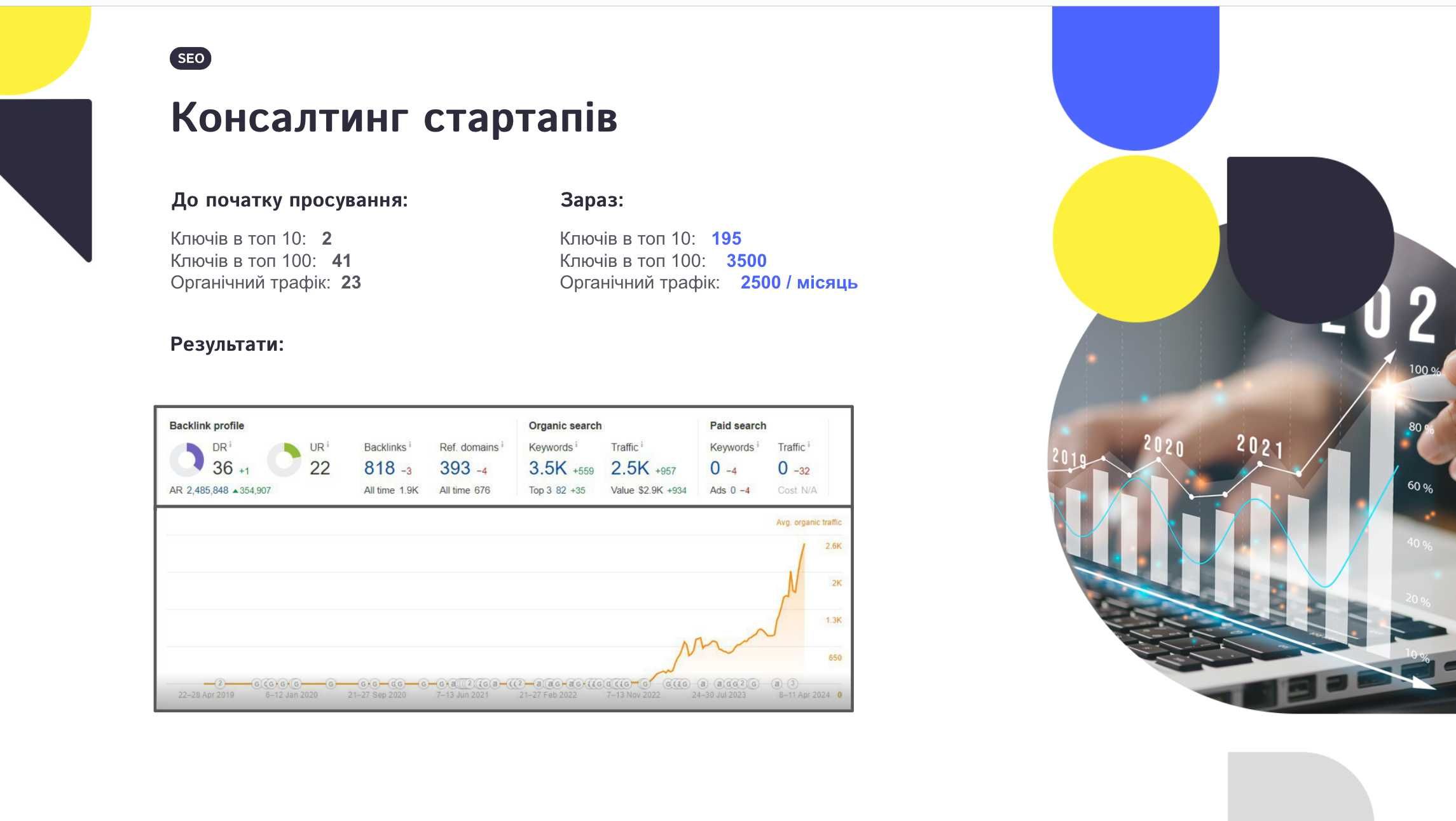 SEO просування сайту під ключ