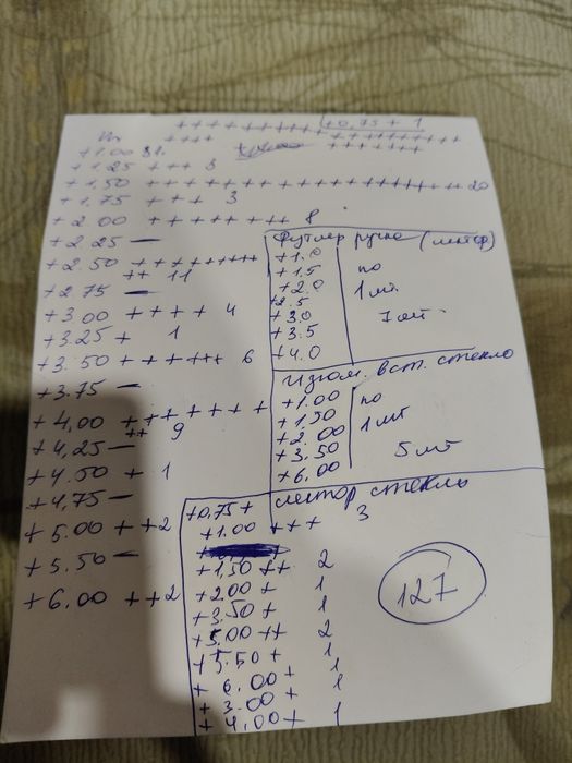 Очки распродажа все сразу