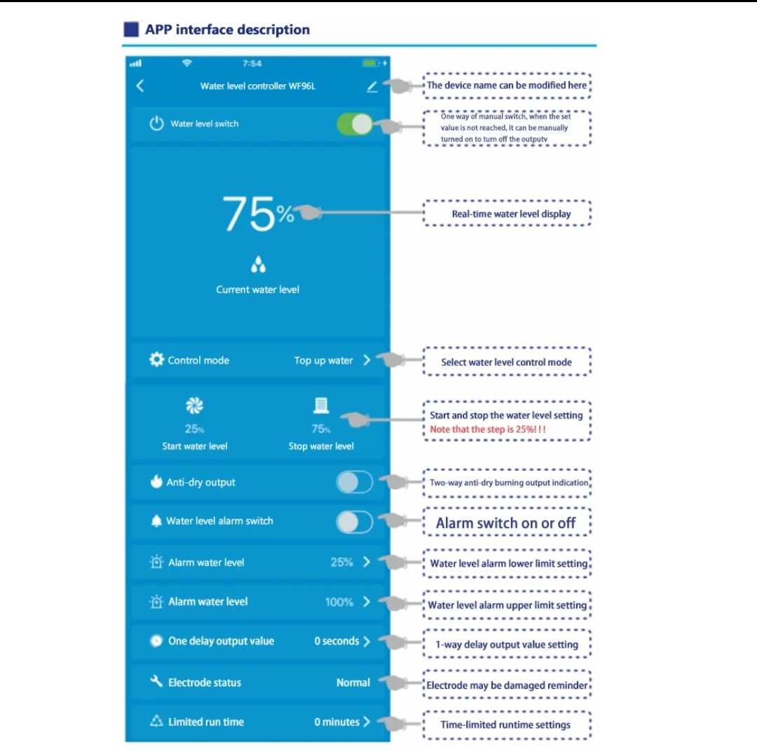 Czujnik poziomu cieczy wody Wi-Fi Smart Aplikacja