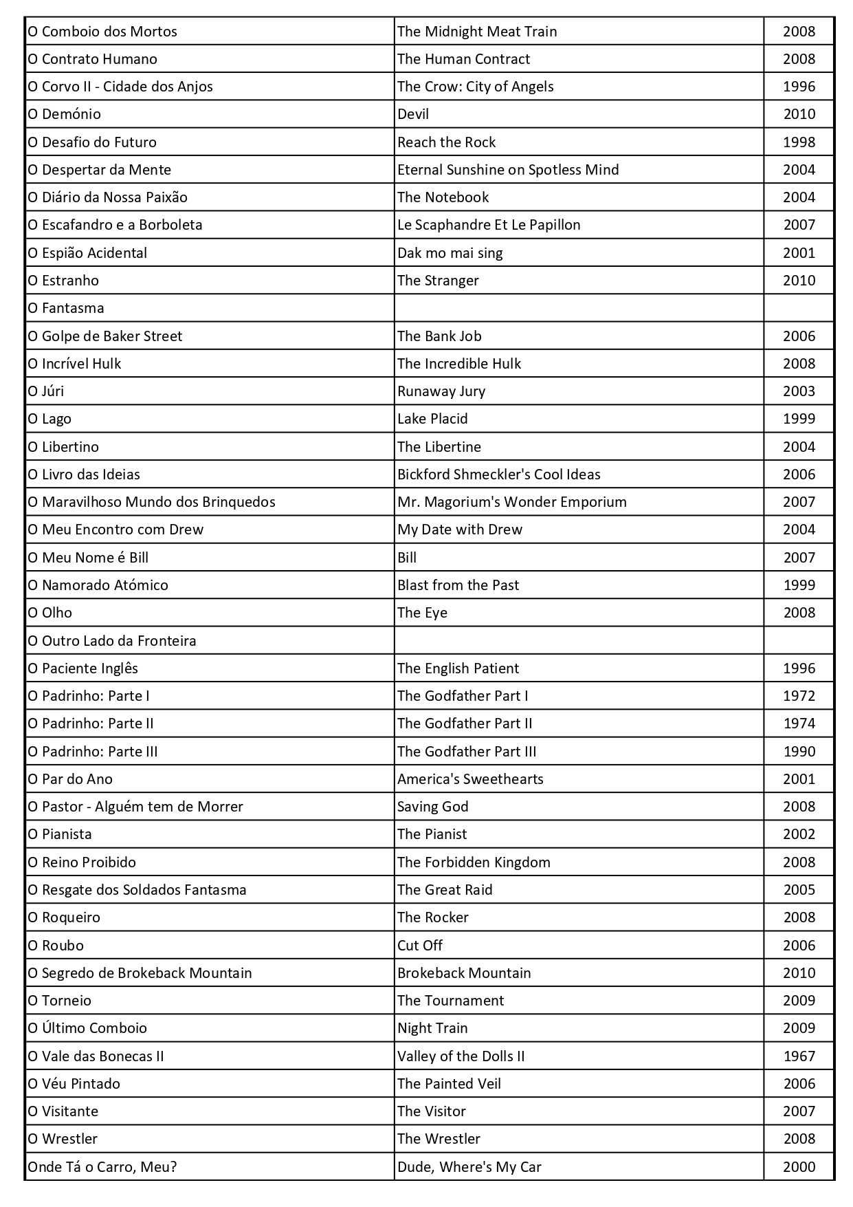 Coleção Filmes / Séries em DVD