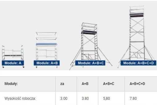 Rusztowanie Aluminiowe jezdne Alumexx Eco-Line Wys Rob 5,8m