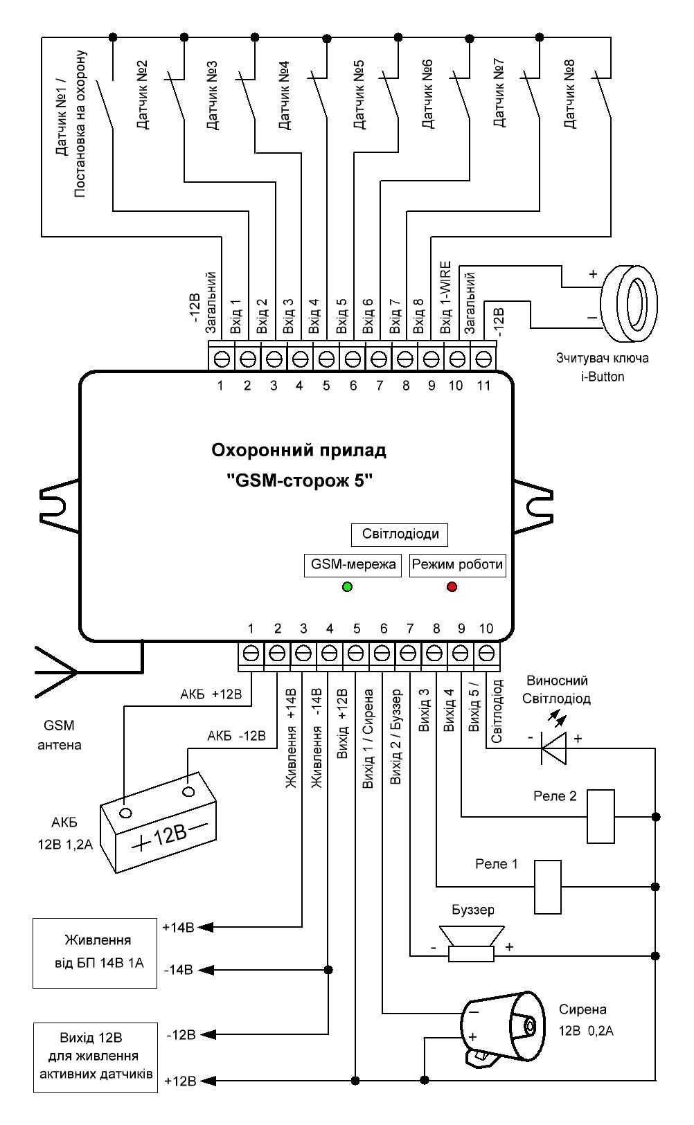 GSM-сигнализация «GSM-сторож 5» комплект "лайт"