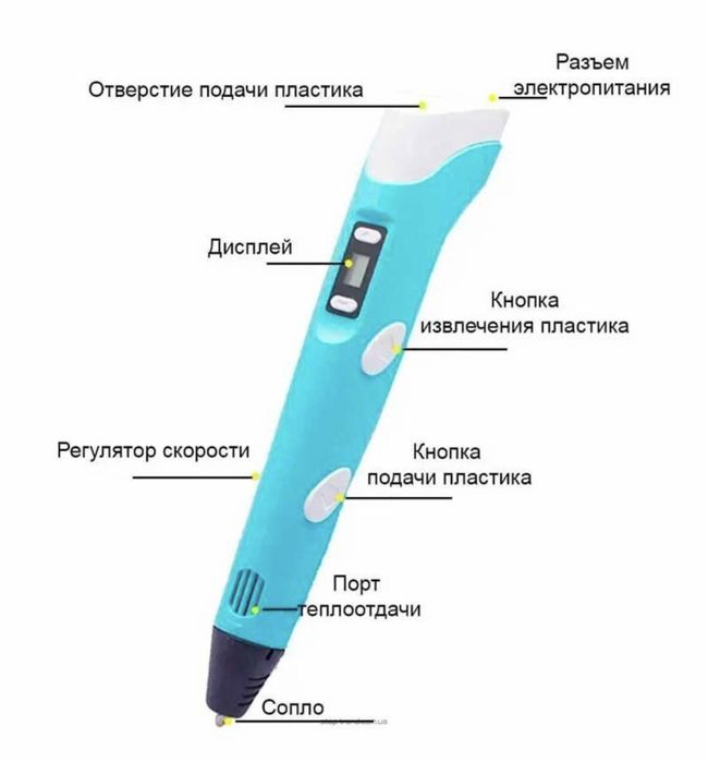 Большой набор для творчества 3Д ручка 3D Pen-6 с LCD дисплеем