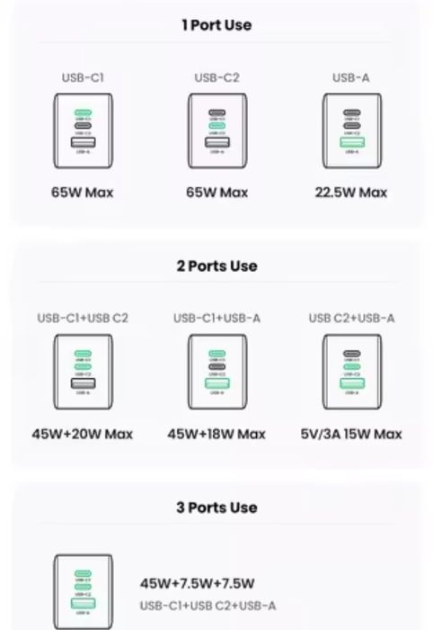 Зарядне Ugreen 65w Gan CD244 X755 Nexode є кабелі 100w type C