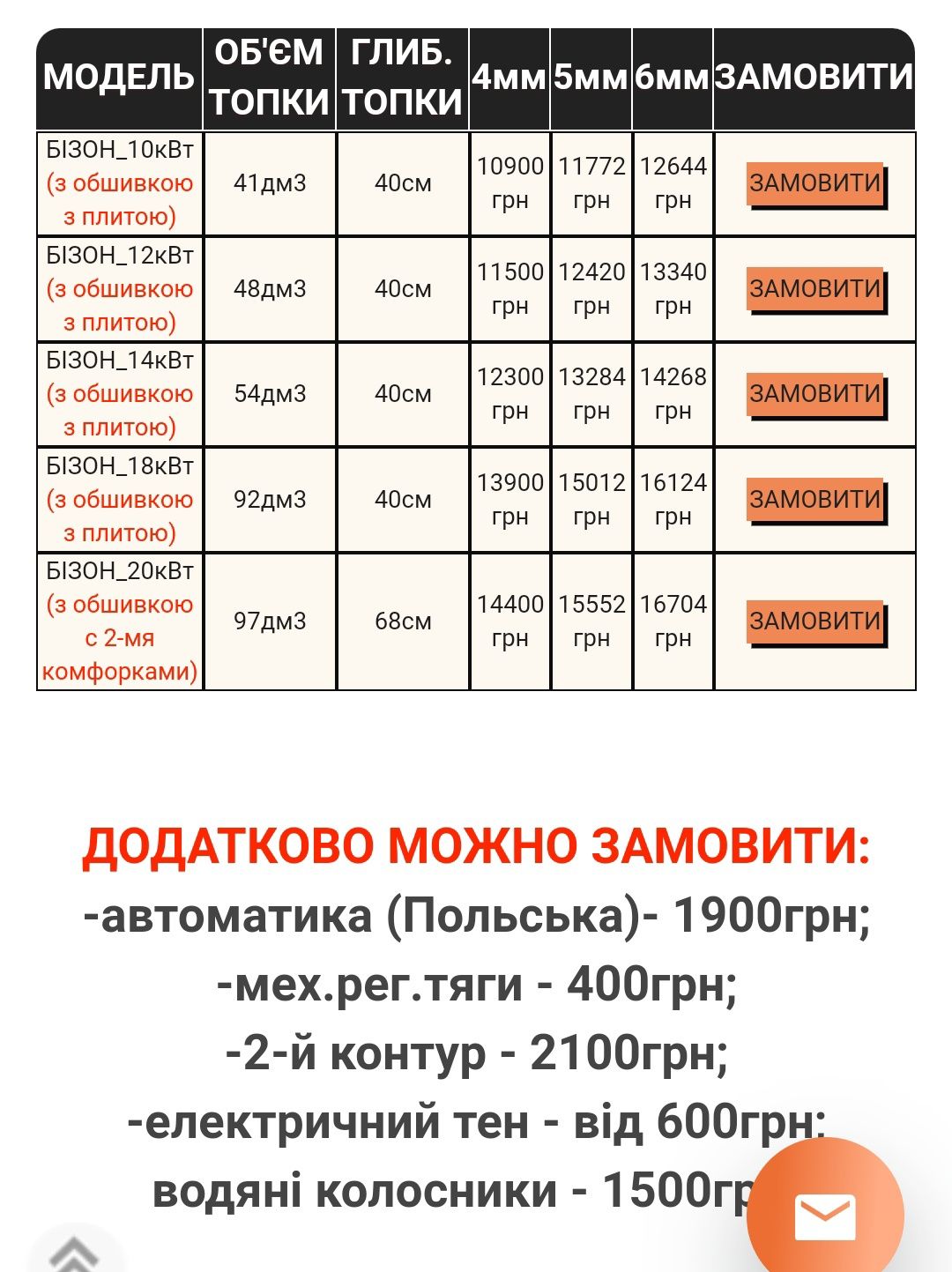 Акция! Котёл Бизон на дровах 20квт Твердотопливный котёл. Доставка