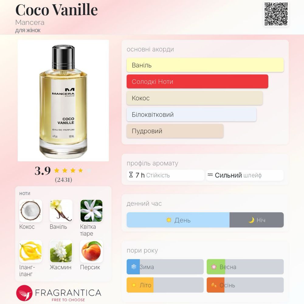 Парфуми жіночі Mancera Coco Vanilla б/у