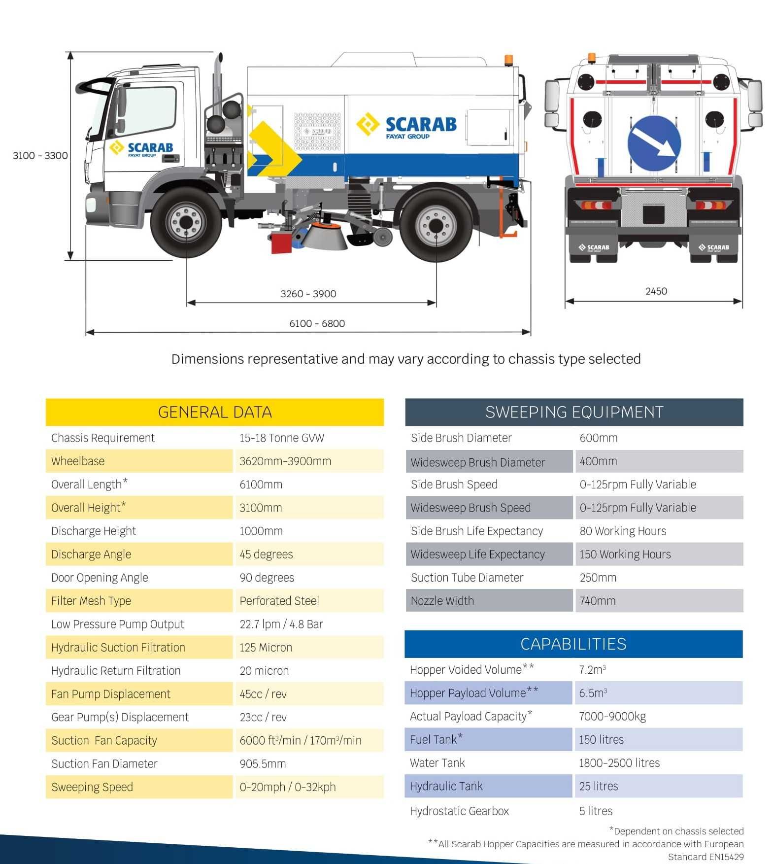 Прибиральний автомобіль Iveco ML150E22