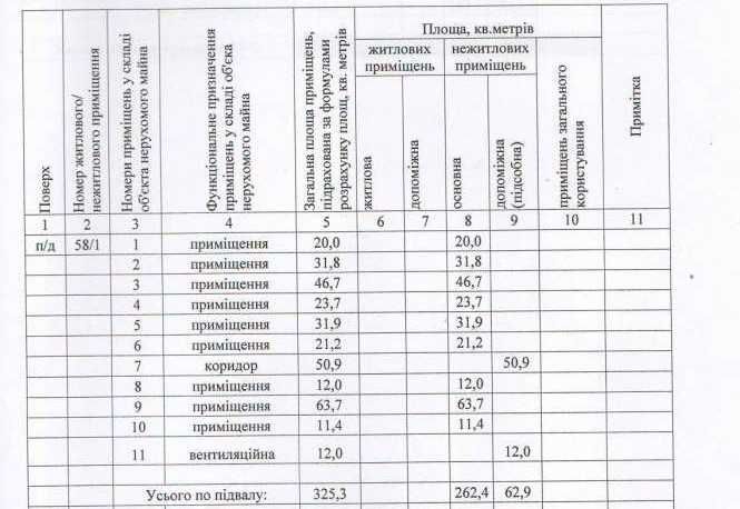 Продається комерційне приміщення 325 м² в центрі міста!