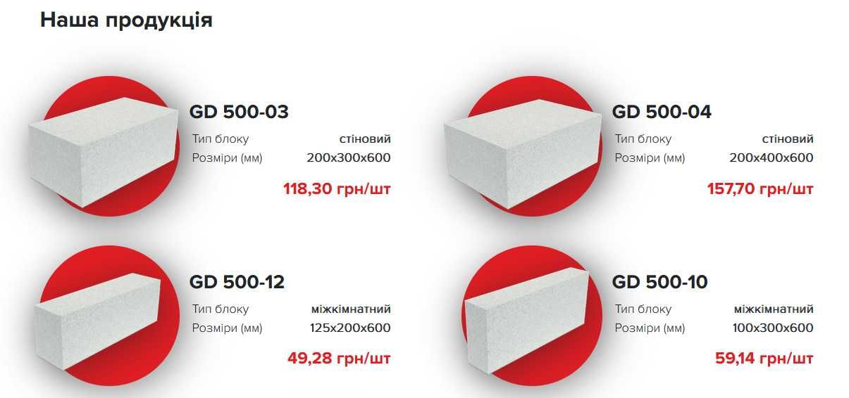 Неавтоклавний газоблок. D500 марка. Львівська обл. с.Репехів
