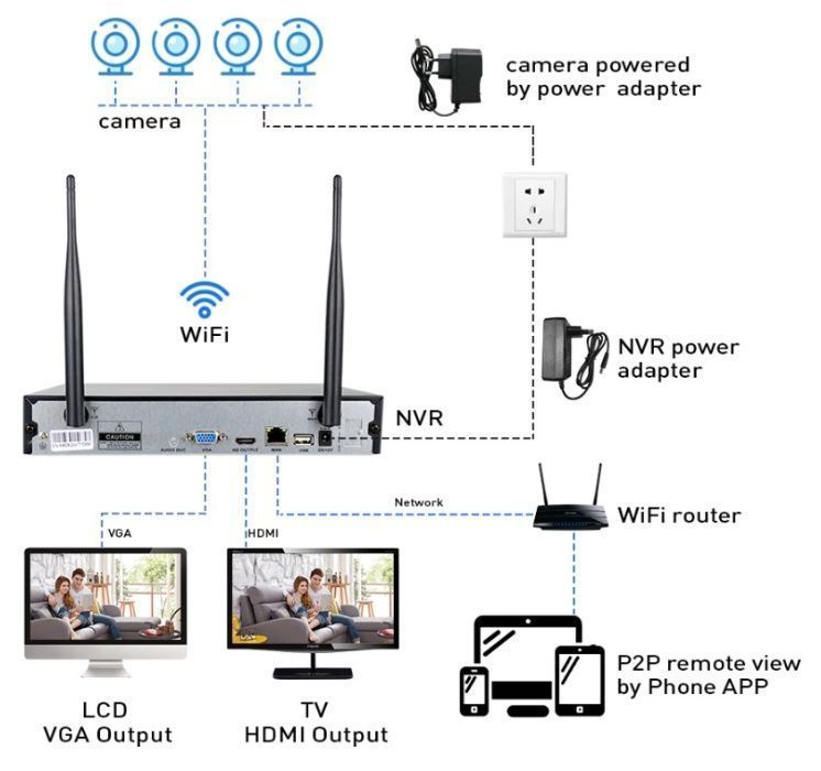 Kit CCTV WiFi videovigilância 8CH 4 câmaras 1080p impermeável wireless