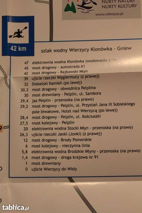 Mapa-Szlak wodny-Wierzyca-Klonówka-Gniew-Kociewie-250