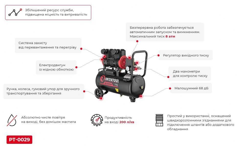 Компресор 24 л, 1,1 кВт, безмасляний, 2 циліндри. INTERTOOL PT-0029.