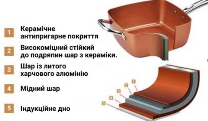 ХІТ! Мідно-керамічна сковорода 24см антипригарнийСплав 6в1 МУЛЬТИКУХАР