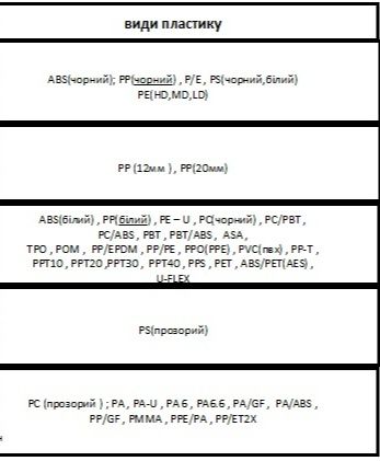 Прутки електроди стержні пластик для ремонту бамперів Авто Мото