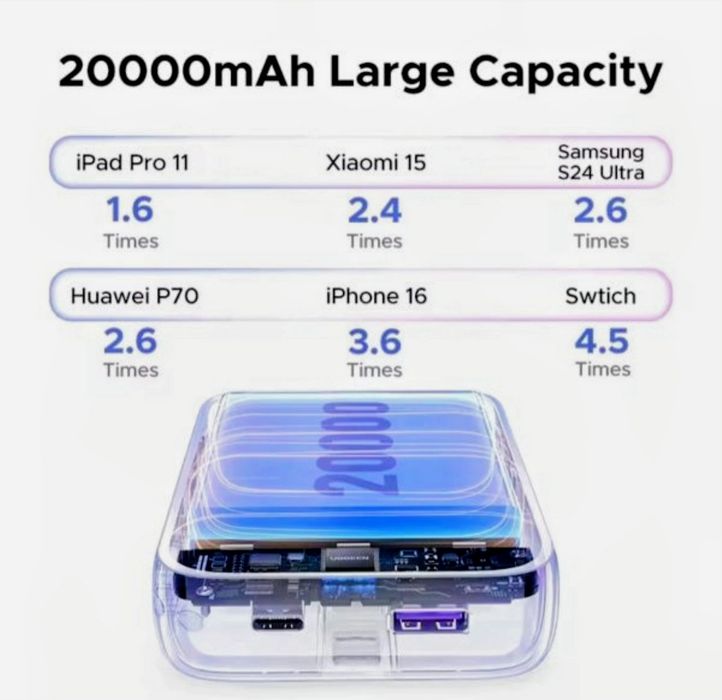 Power bank UGREEN 22,5w 20000 mah
