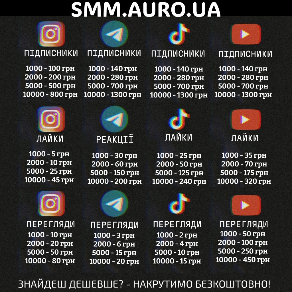 Просування - Інстаграм, Ютуб, Телеграм, ТікТок, Фейсбук - Дешево!