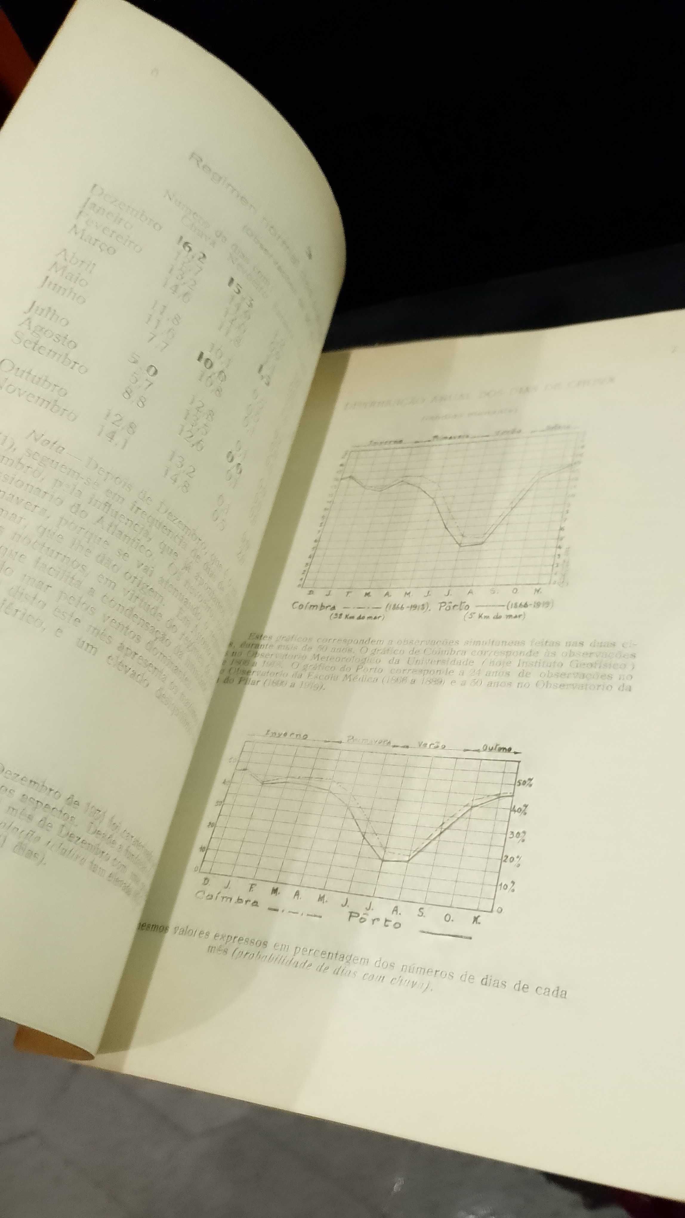 Elementos gerais da climatologia da região Porto - Gondomar - Gaia