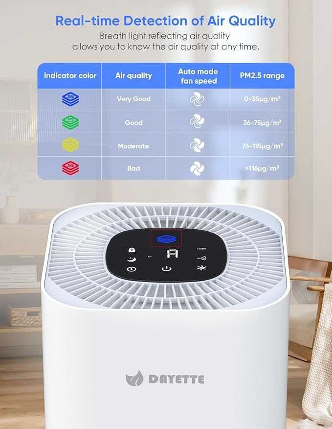 Oczyszczacz powietrza DAYETTE HEPA 300m3/h czujnik jakości powietrza