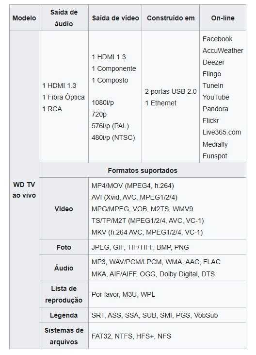 Leitor media player WD TV Live FHD 1080p
