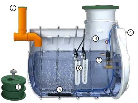 Oczyszczalnia Przydomowa Biologiczna Bio Easy Flow Wiro 6 H Montaż
