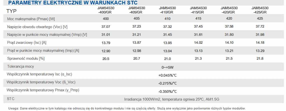 panel fotowoltaiczny moduł JA Solar  420W Jinko Longi