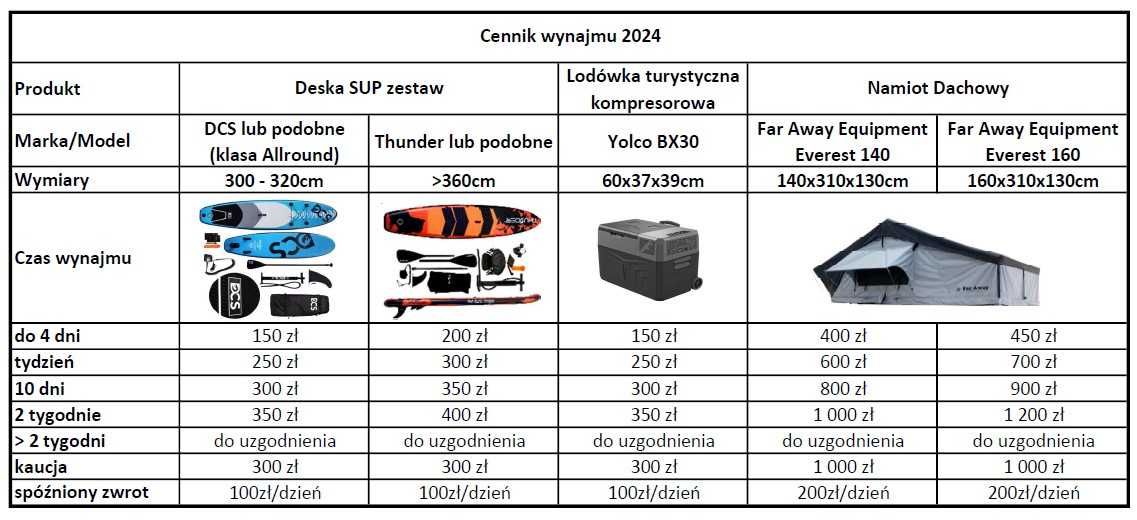 Deski SUP Poznań wypożyczalnia wynajem