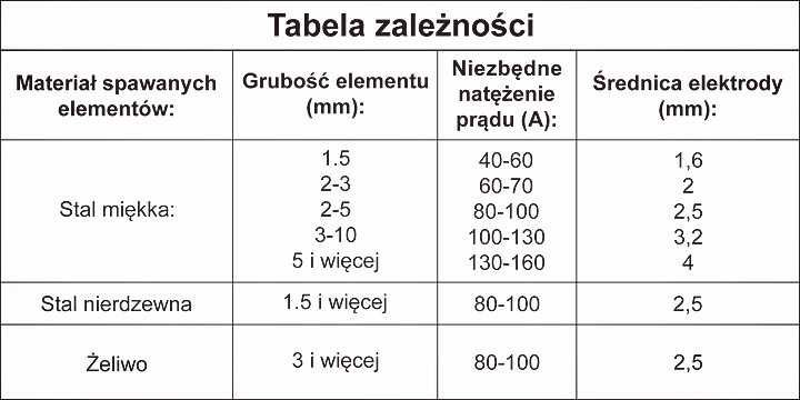 -30% • BLACK WEEK • Spawarka Inwertowa • MIGOMAT mig 250 + drut