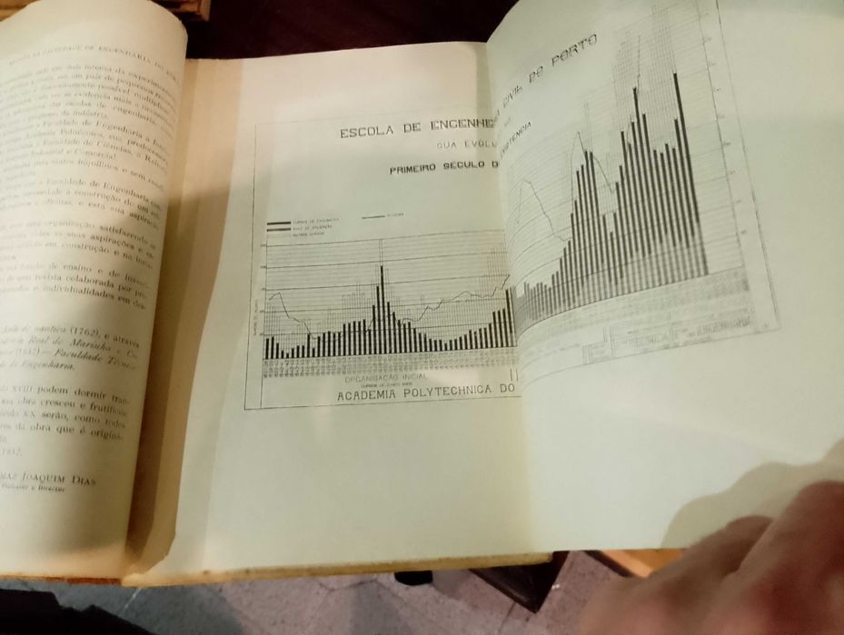 Faculdade de engenharia do Porto 52 Unidades 1932/58