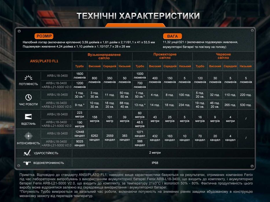 Fenix HM75R Ліхтар Налобний з 2ма АКБ (1600 Люмен) ГАРАНТІЯ 5 РОКІВ!