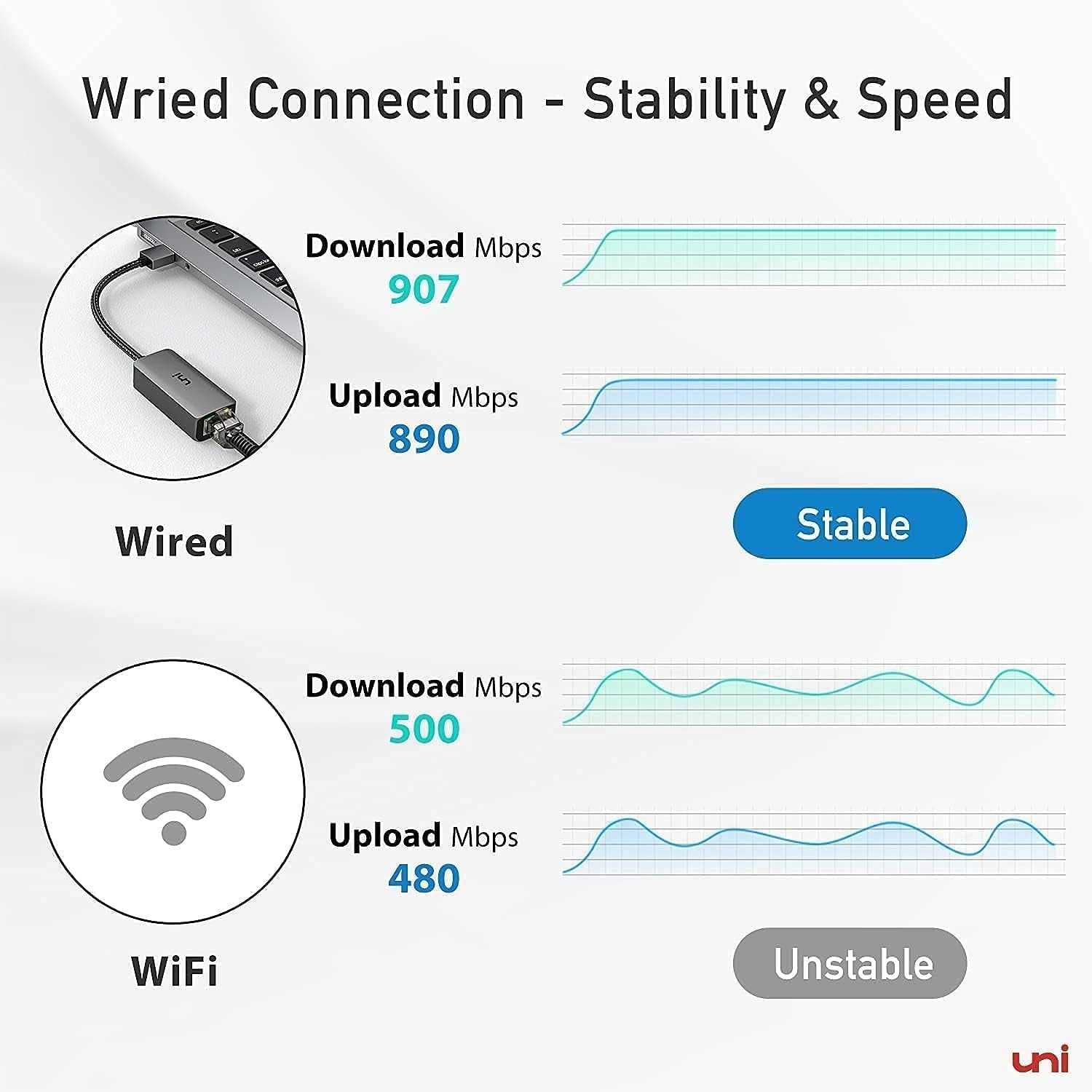 Adapter USB 3.0 na RJ-45 Ethernet Uni UA03