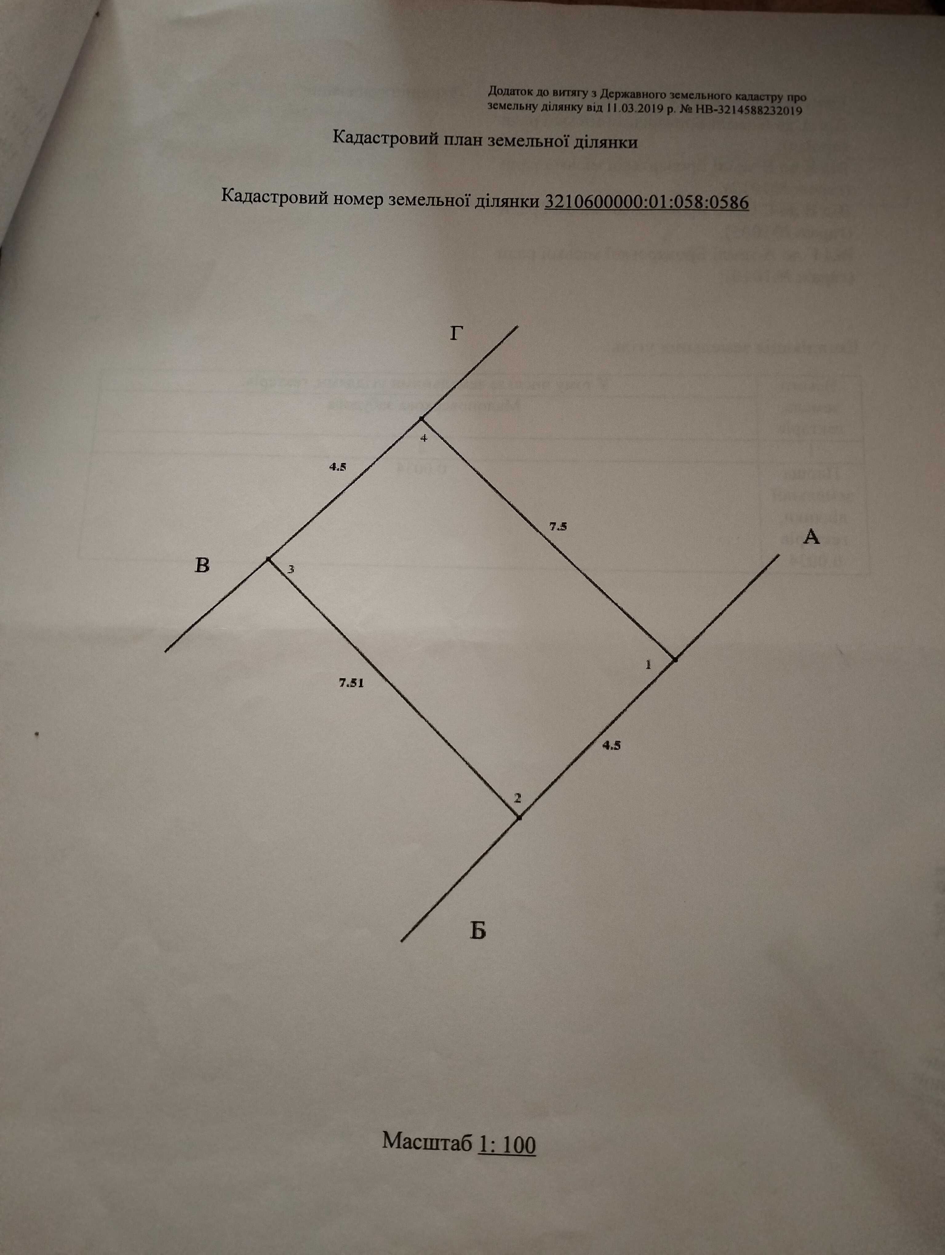 Продам земельну ділянку