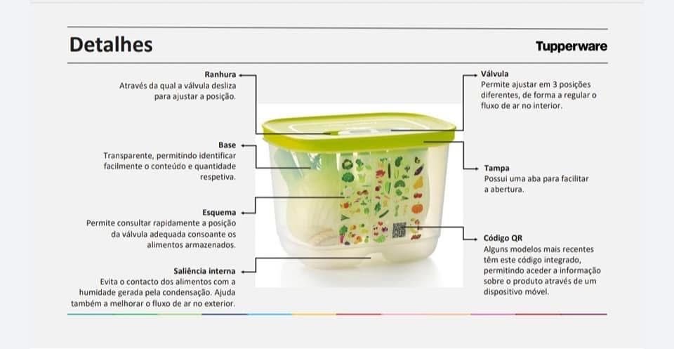 Ventsmart 1.8L baixa Tupperware
