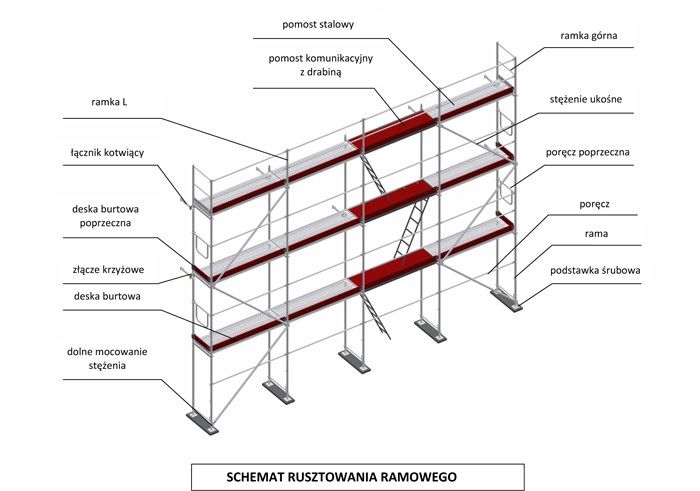 Rusztowanie Plettac 78 m2, podest 3 m Tanio