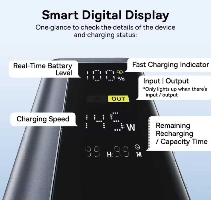 Портативний зовнішній акумулятор Baseus 145 Вт, 20800 мАг.