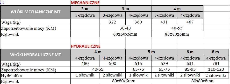 Włóka łąkowo-polowa WŁÓKI 3m 4m 5m 6m 8m odlewy żeliwne