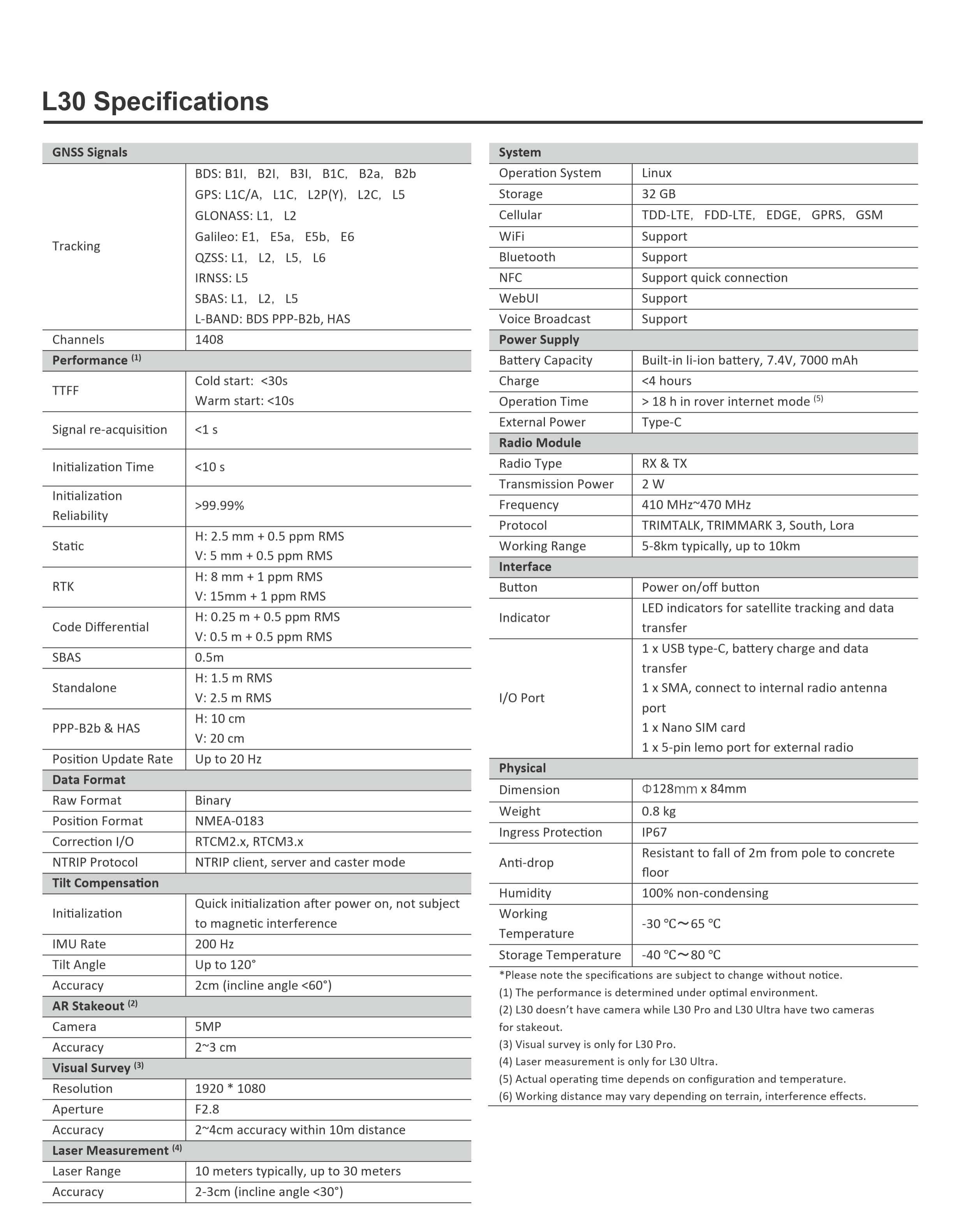 Odbiornik GNSS, IMU, zestaw GPS RTK, RTN, zielony laser, dwie kamery