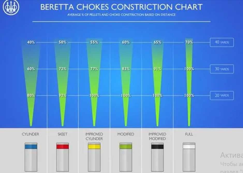 Чок Beretta CHOKE EXTERNAL набор - 6 шт. / Чок-удлинитель Benelli
