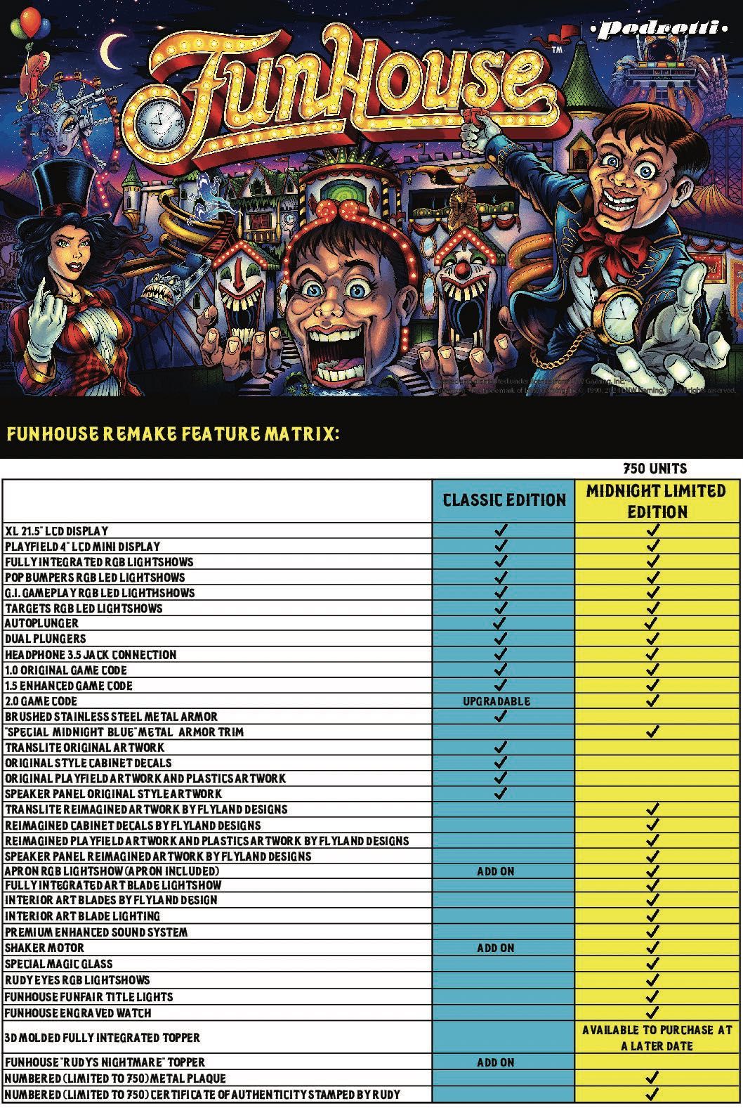 Pinball Flipper Fliper Funhouse Remake - Midnight Limited Edition Nowy