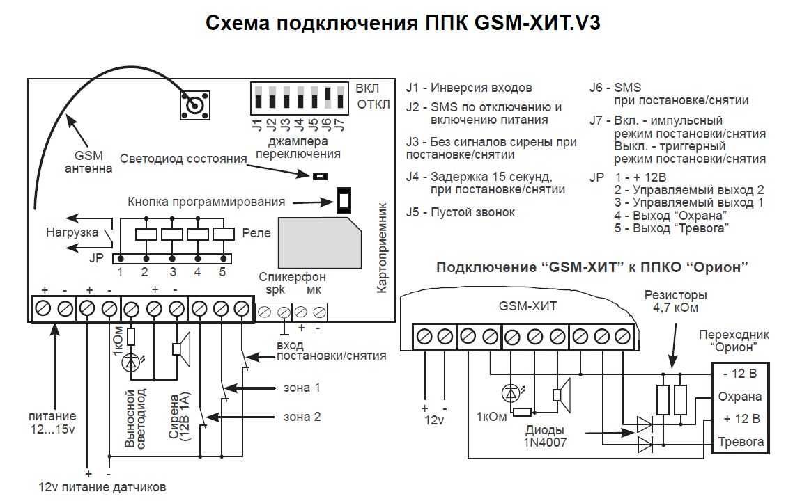 Прибор сигнализации GSM-ХИТ-РK.V3.