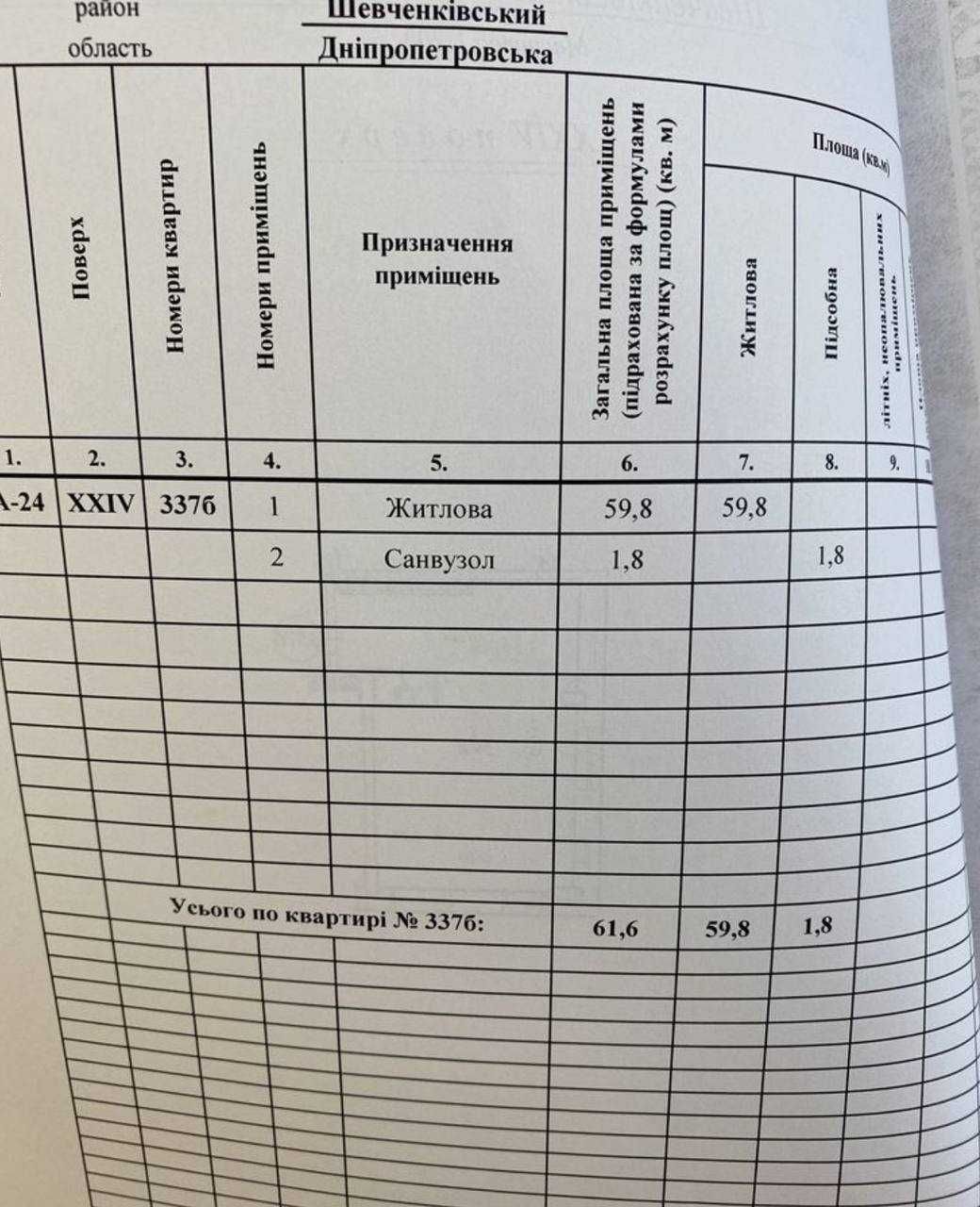 Продам видовую 2к квартиру 61 м2 ЖК Грани р-н Шевченковский