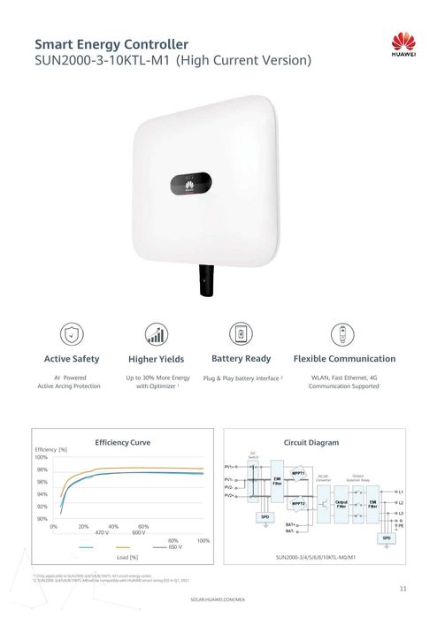 Inversor Central Solar-Inversor de Rede Híbrido Huawei SUN2000-3KTL-M1