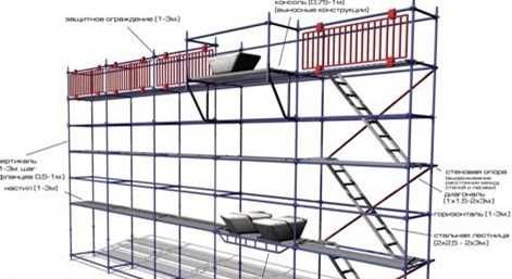 Леса строительные. Опалубка горизонтальн для потолков. Лестницы. Туры.