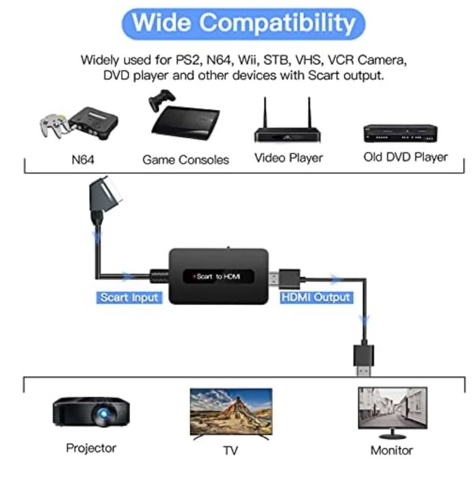 Konwerter SCART na HDMI Kirolle dla sky dvd stb do wyświetlacza HDTV