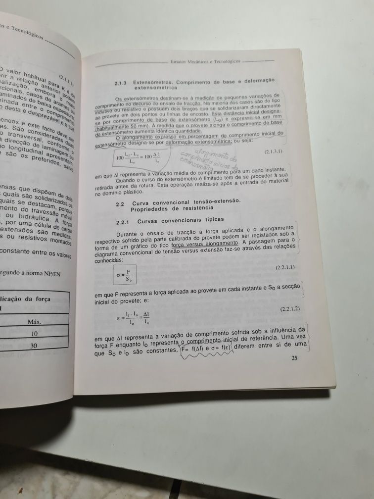 Livros para curso de Gestão Industrial