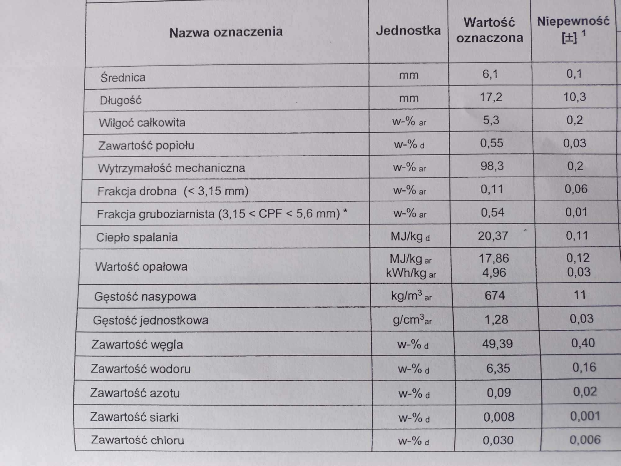Pellet drzewny EnPlus A1 świerk/sosna Polska produkcja ! 24T