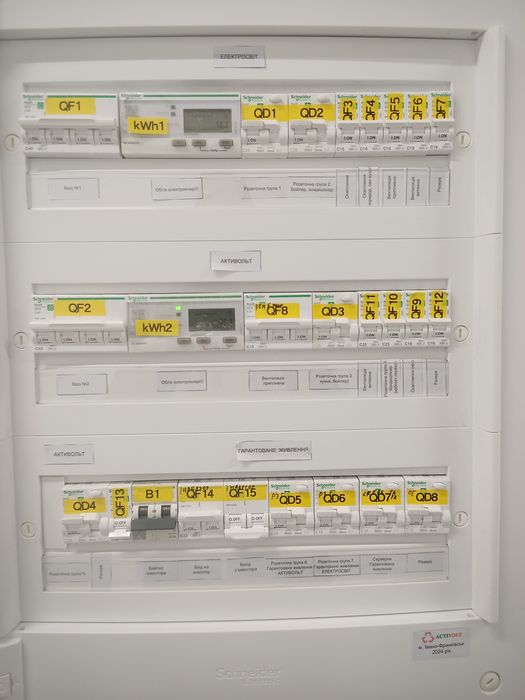 Ремонтно будівельні роботи під ключ