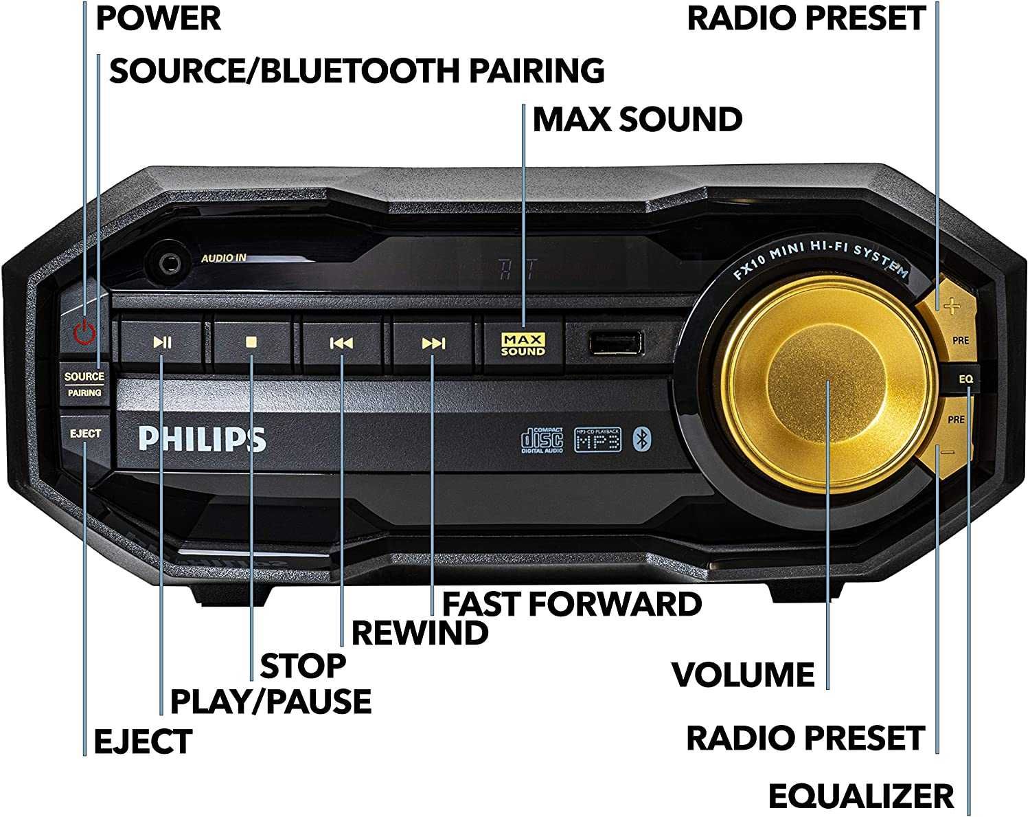 Philips Mini Hi-fi FX10